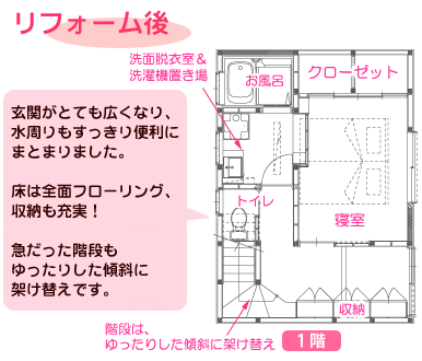 8坪の一戸建てを ご夫婦お二人が明るくゆったり暮らせる住まいに 東京のリフォーム事例