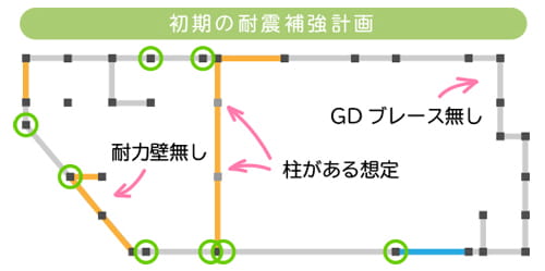 初期の耐震補強計画